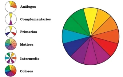 Descubre el poder del color: Test de colorimetría, combinaciones e inspiración
