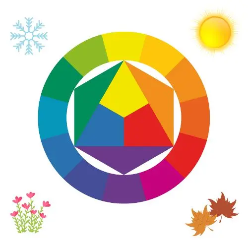 Paletas de colores de las estaciones de colorimetría personal